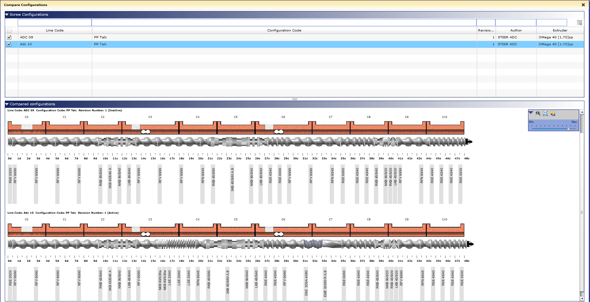 Compare Screw Configurations