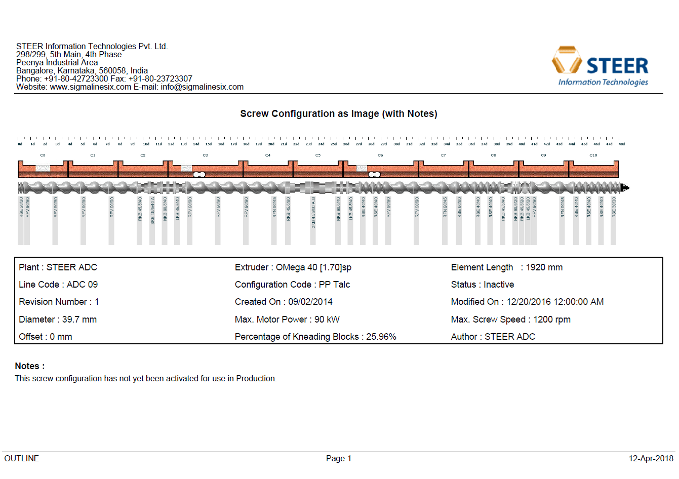 Extruder Screw Configuration Report